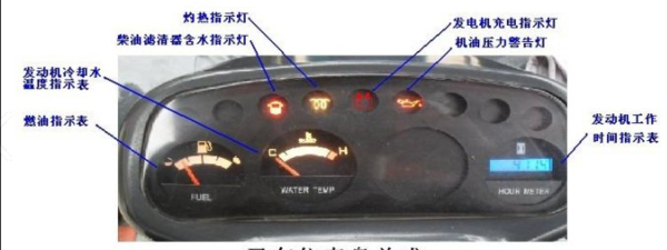 叉车仪表盘上的显示灯都代表什么意思？